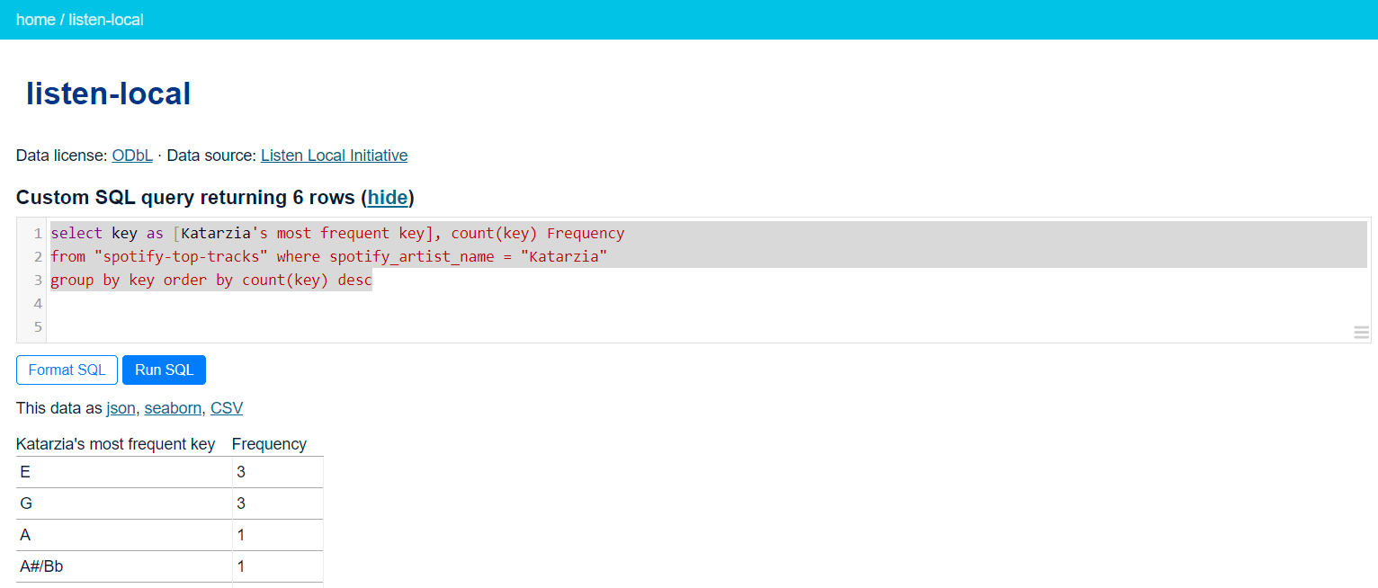 Katarzia&rsquo;s favorite key