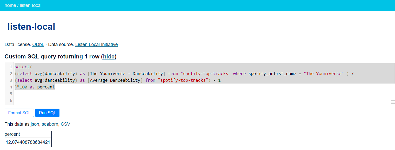 Dancable The Youniverse